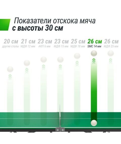 Антивандальный теннисный стол UNIX line 14 mm SMC (Green/Grey) фотографии