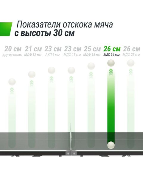 Антивандальный теннисный стол UNIX line 14 mm SMC (Grey/Grey) фотографии