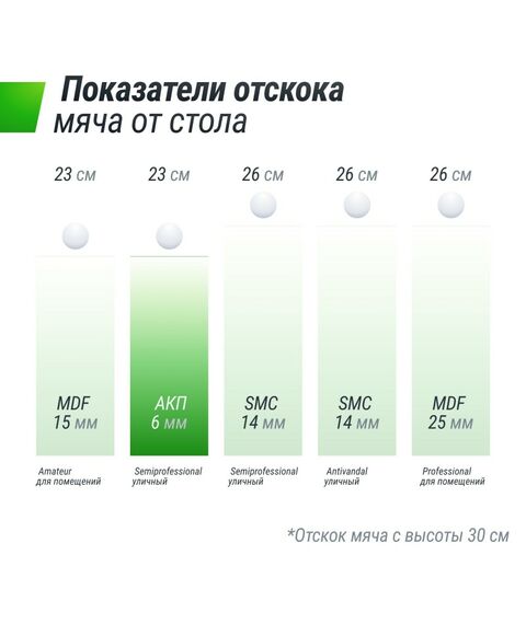 UNIX line Всепогодный теннисный стол Extra Outdoor 6 mm ACP (Black) фотографии