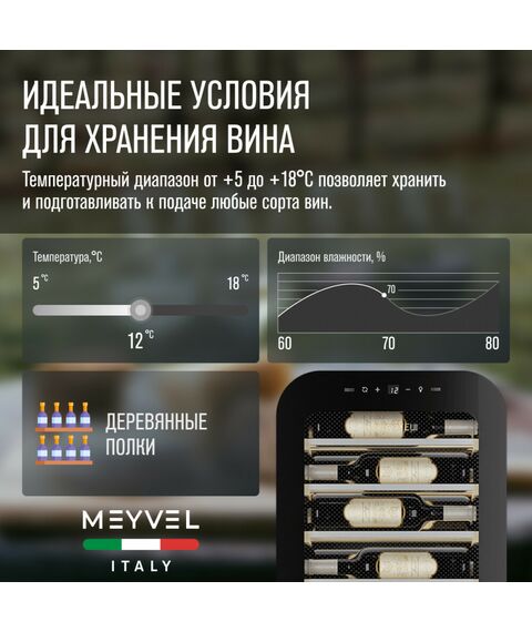 Винный шкаф Meyvel MV34-KBF1 фотографии