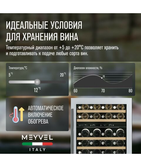 Встраиваемый винный шкаф Meyvel MV46PRO-KWT2 фотографии