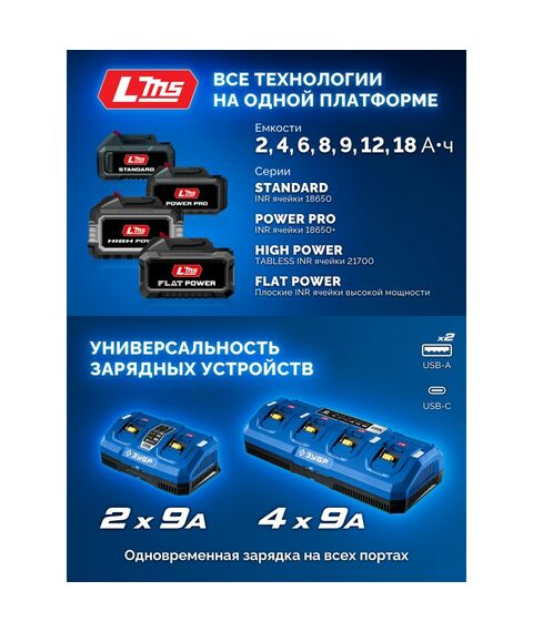 Зарядное устройство Зубр TC-20-1 ЗУБР Turbo CHARGE, 20 В, 1 порт, 1 х 6 А, для LMS АКБ, ПРОФЕССИОНАЛ фотографии