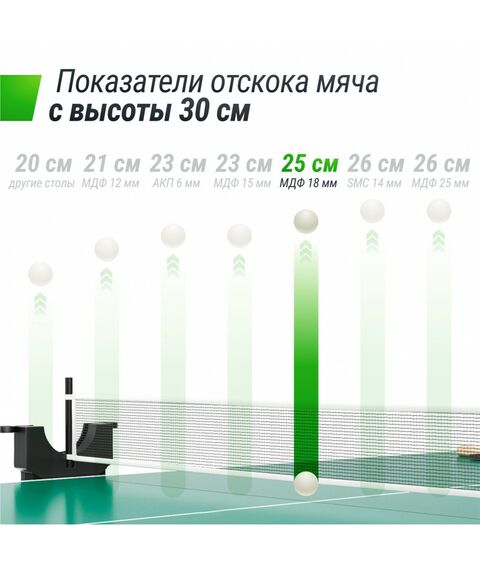 Теннисный стол UNIX line Compact indoor 18mm MDF (Green) фотографии