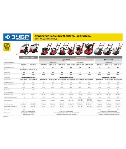 Виброплита бензиновая Зубр ЗВПБ-15 А 15 кН, Профессионал фотографии