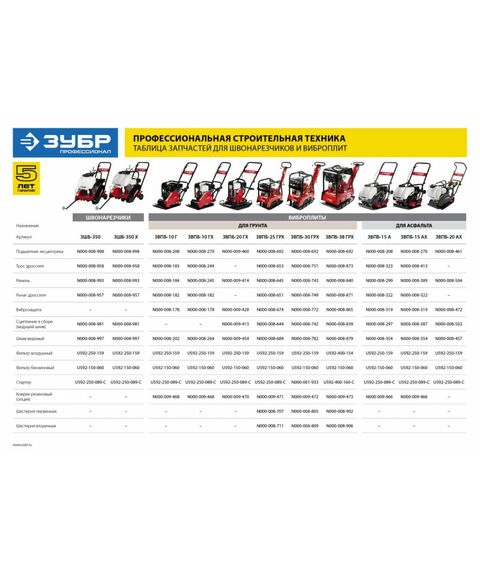 Виброплита бензиновая Зубр ЗВПБ-15 А 15 кН, Профессионал фотографии