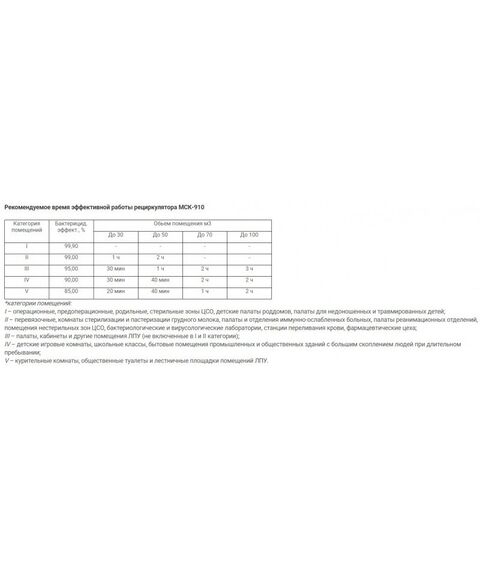 Облучатели: Антибактериальный УФ-рециркулятор воздуха МЕГИ МЕГИДЕЗ РБОВ 910-МСК 1 лампа 30 Вт, обработка 100м3 за 2 часа фотографии