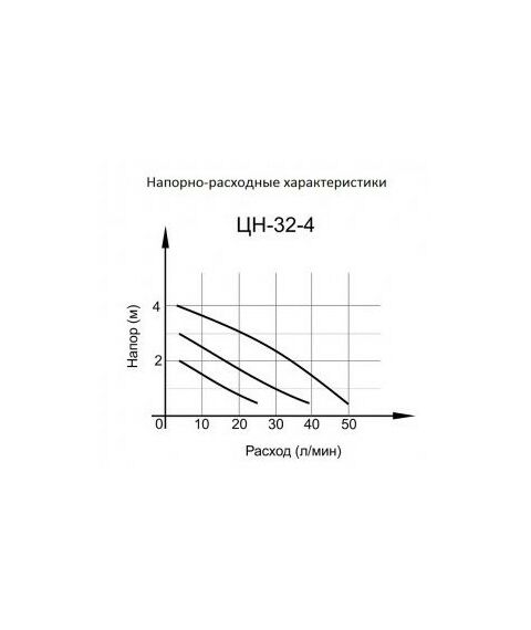 Насосы и насосные станции: Циркуляционный насос Вихрь ЦН-32-4 фотографии