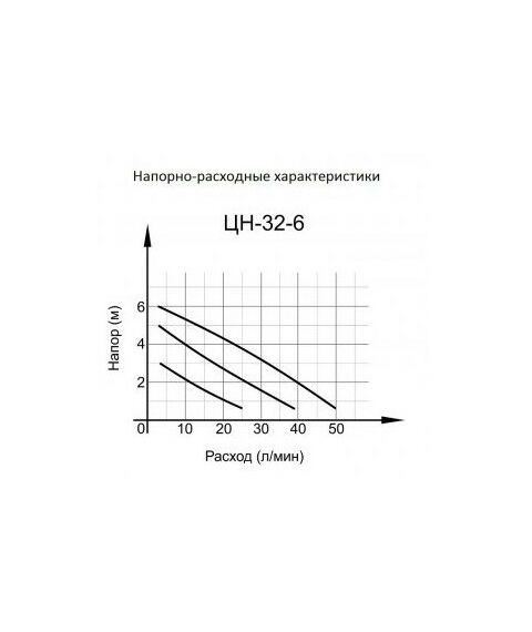Насосы и насосные станции: Циркуляционный насос Вихрь ЦН-32-6 фотографии