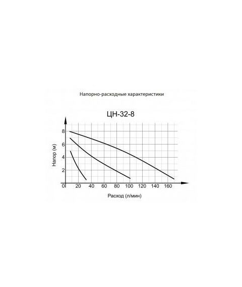 Насосы и насосные станции: Циркуляционный насос Вихрь ЦН-32-8 фотографии