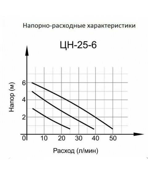 Насосы и насосные станции: Циркуляционный насос Вихрь Ц-25/6 СТАНДАРТ фотографии