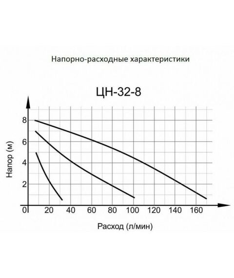 Насосы и насосные станции: Циркуляционный насос Вихрь Ц-32/8 СТАНДАРТ фотографии