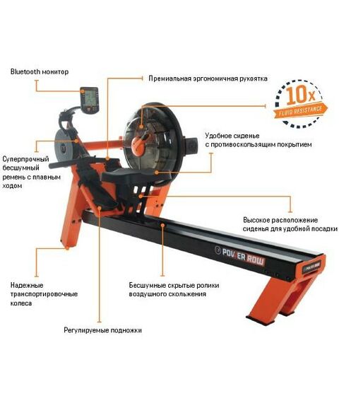 Гребные тренажеры: Гребной тренажер FDF FluidPowerROW Grey максимальный вес пользователя 180 кг фотографии
