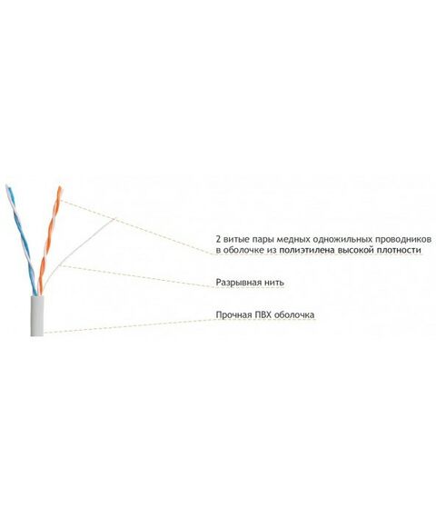 Кабель и разъемы: Кабель Netlan EC-UU002-5-PVC-GY-5 U/UTP 2 пары, Кат.5, внутренний, PVC, одножильный, 100МГц, серый, 500м фотографии