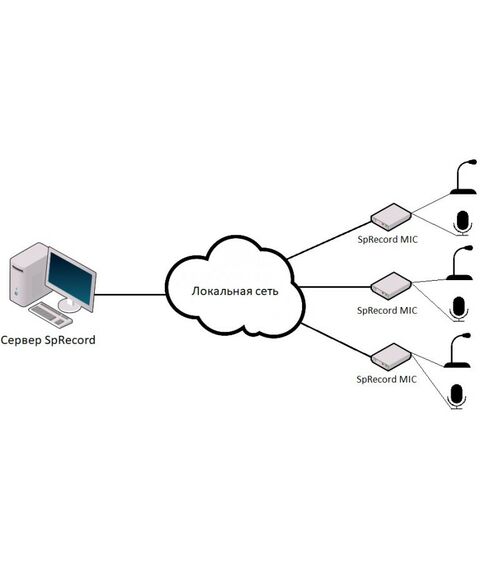 Системы записи телефонных разговоров: Система SpRecord MIC 2 фотографии