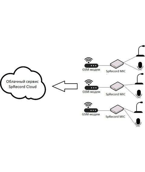 Системы записи телефонных разговоров: Система SpRecord MIC 2 фотографии