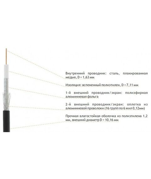 Кабель и разъемы: Кабель Netlan EC-C2-21123B-BK-3 коаксиальный, RG-11 (75 Ом), внешний, PE -40C, одножильный CCS (омедненная сталь), черный, 305м фотографии
