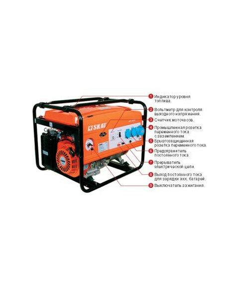 Электростанции: Электростанция SKAT УГБ-4000 бензин, 4,0/4,5 кВт, бак 25 л, вес 82 кг фотографии