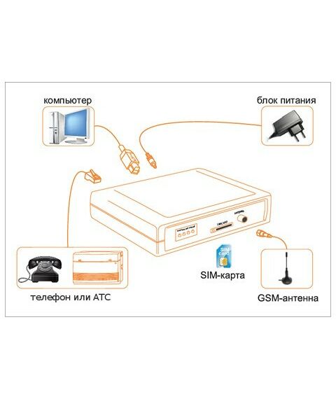 VoIP оборудование: GSM-шлюз  SpGate M фотографии