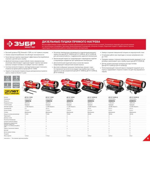 Тепловые пушки: Тепловая пушка дизельная Зубр ДП-К7-52000-Д 220В, 43,0кВт, 1100 м.куб/час, 55,5л, 4,0кг/ч, дисплей, подкл. внеш термост, датчик уровня топлива фотографии