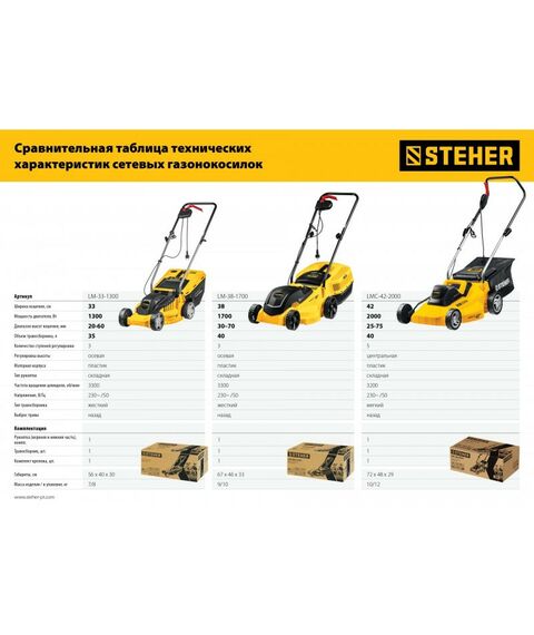 Газонокосилки: Газонокосилка сетевая STEHER LM-38-1700 1700 Вт, ш/с 38 см фотографии