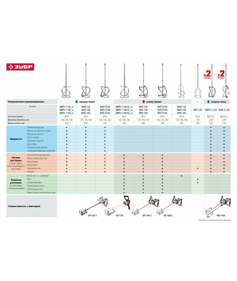 Дрели-миксеры: Миксер строительный Зубр МР-1400-2 фотографии