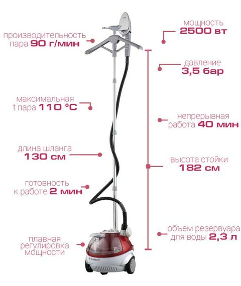 Отпариватели и пароочистители: Отпариватель для одежды Endever Odyssey Q-9 красно-белый [80147] фотографии