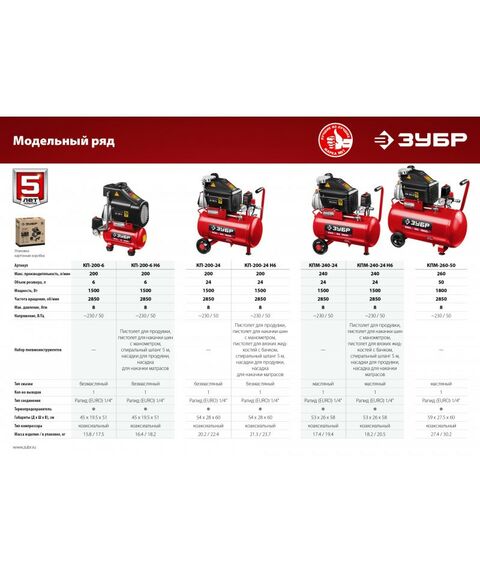 Компрессоры: Компрессор воздушный безмасляный Зубр КП-200-6 Н6 с набором аксессуаров, 200 л/мин, 6 л, 1500 Вт фотографии