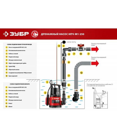 Насосы и насосные станции: Дренажный насос с минимальным уровнем откачки Зубр НПЧ-М1-250 250 Вт фотографии