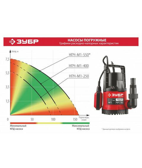 Насосы и насосные станции: Дренажный насос с минимальным уровнем откачки Зубр НПЧ-М1-550 550 Вт фотографии