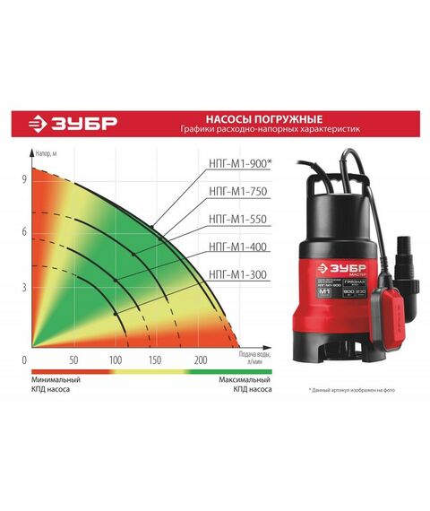 Насосы и насосные станции: Дренажный насос для грязной воды Зубр НПГ-М1-900 900 Вт фотографии