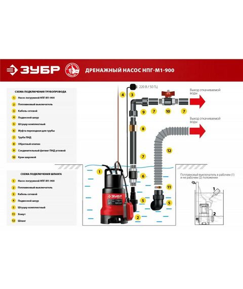 Насосы и насосные станции: Дренажный насос для грязной воды Зубр НПГ-М1-900 900 Вт фотографии