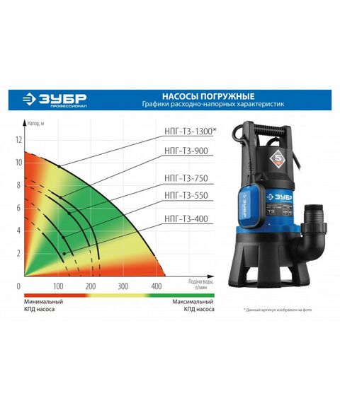 Насосы и насосные станции: Дренажный насос для грязной воды Зубр Профессионал НПГ-Т3-1300 1300 Вт фотографии