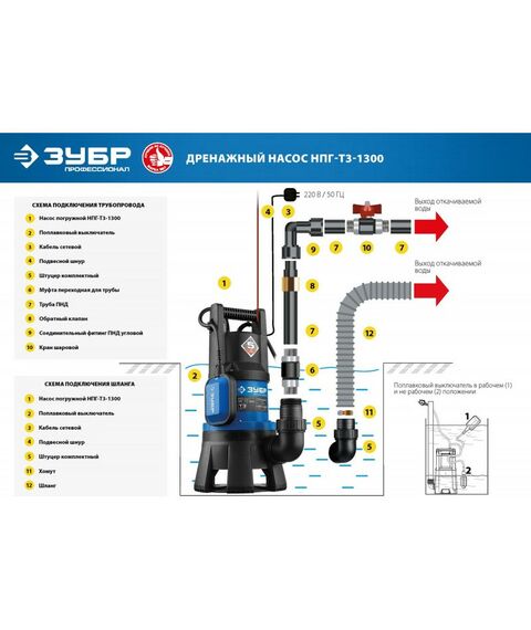 Насосы и насосные станции: Дренажный насос для грязной воды Зубр Профессионал НПГ-Т3-1300 1300 Вт фотографии
