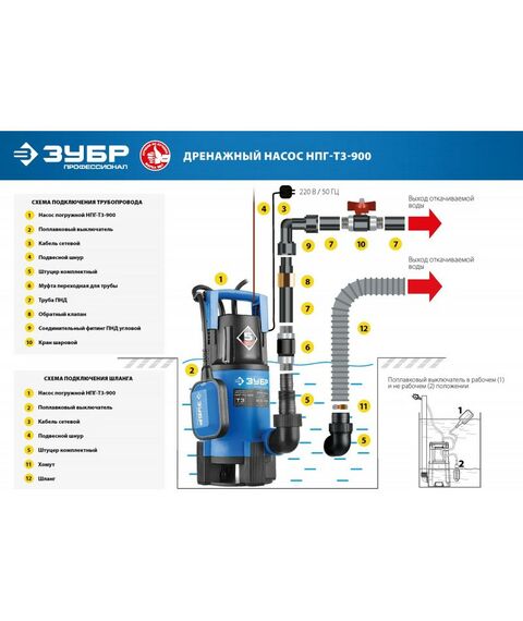 Насосы и насосные станции: Дренажный насос для грязной воды Зубр Профессионал НПГ-Т3-900 900 Вт фотографии