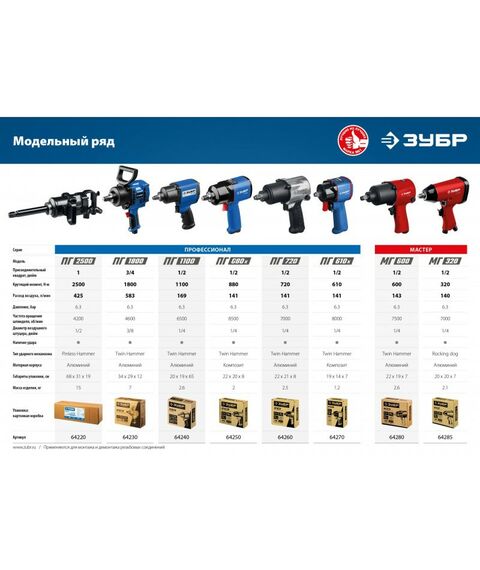Пневмогайковерты: Ударный пневматический гайковерт Зубр МГ-600 1/2", 600 Нм [64280] фотографии