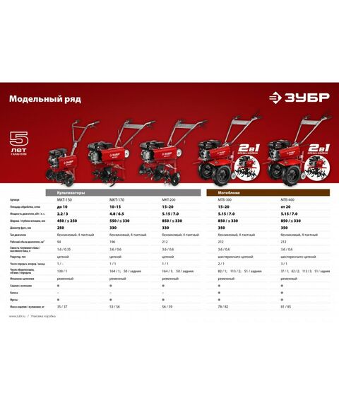 Культиваторы: Бензиновый культиватор Зубр МКТ-200 7 л.с. [МКТ-200] фотографии