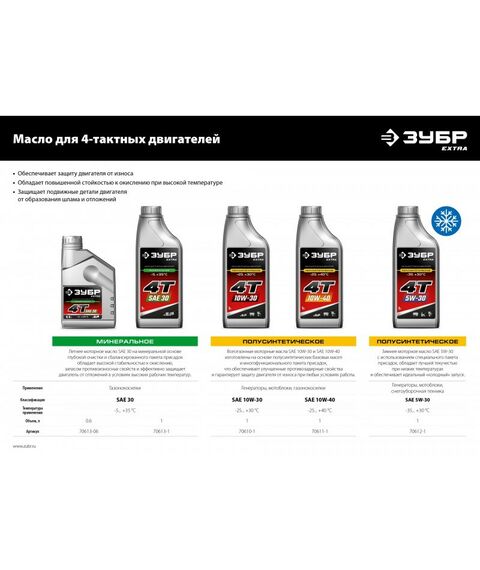 Культиваторы: Бензиновый культиватор Зубр МКТ-200 7 л.с. [МКТ-200] фотографии