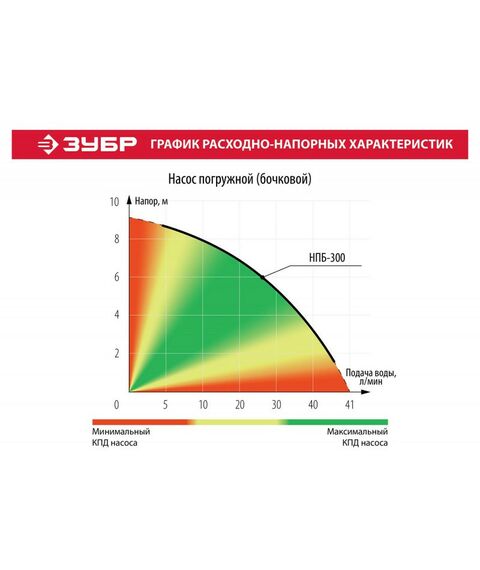 Насосы и насосные станции: Дренажный насос для резервуаров Зубр НПБ-300 300 Вт фотографии