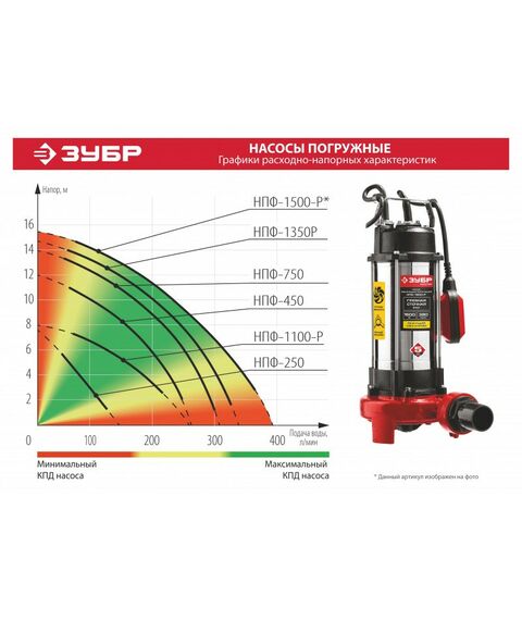 Насосы и насосные станции: Фекальный насос Зубр НПФ-450 450 Вт фотографии