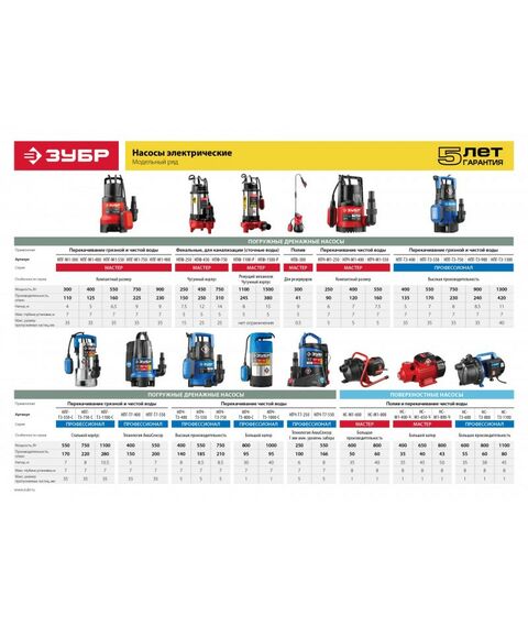 Насосы и насосные станции: Фекальный насос Зубр НПФ-450 450 Вт фотографии