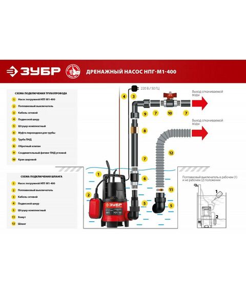 Насосы и насосные станции: Дренажный насос для грязной воды Зубр НПГ-М1-400 400 Вт фотографии
