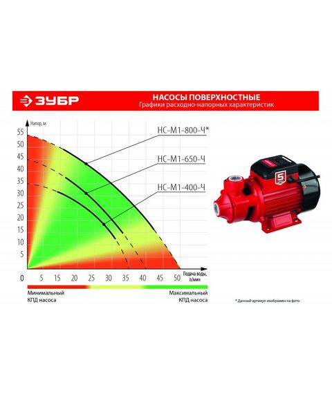 Насосы и насосные станции: Поверхностный насос Зубр НС-М1-400-Ч 400 Вт, вихревой фотографии
