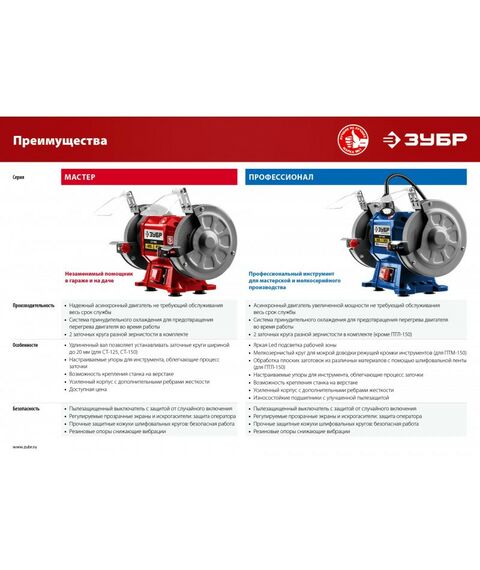 Точильные станки: Профессиональный заточной станок Зубр ПСТ-200 d200 мм, 500 Вт фотографии