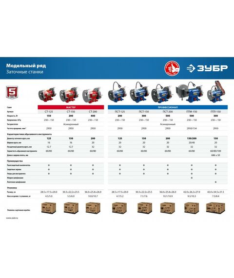 Точильные станки: Профессиональный заточной станок Зубр ПСТ-200 d200 мм, 500 Вт фотографии