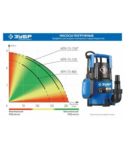 Насосы и насосные станции: Дренажный насос с минимальным уровнем откачки Зубр Профессионал НПЧ-Т3-750 750 Вт фотографии