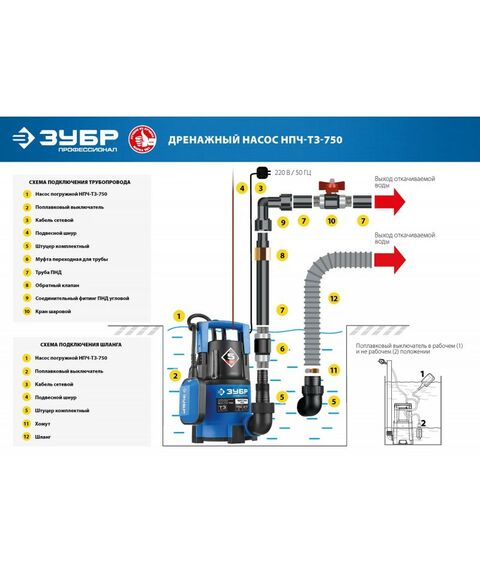 Насосы и насосные станции: Дренажный насос с минимальным уровнем откачки Зубр Профессионал НПЧ-Т3-750 750 Вт фотографии