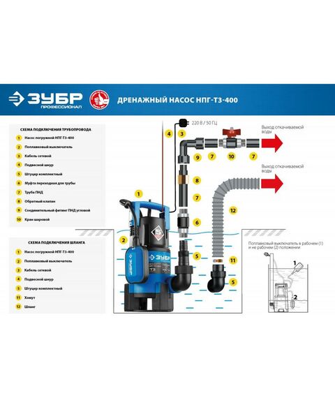 Насосы и насосные станции: Дренажный насос для грязной воды Зубр Профессионал НПГ-Т3-400 400 Вт фотографии