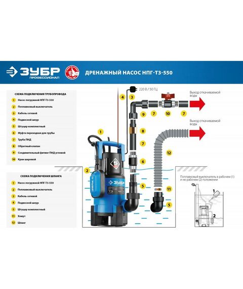 Насосы и насосные станции: Дренажный насос для грязной воды Зубр Профессионал НПГ-Т3-550 550 Вт фотографии
