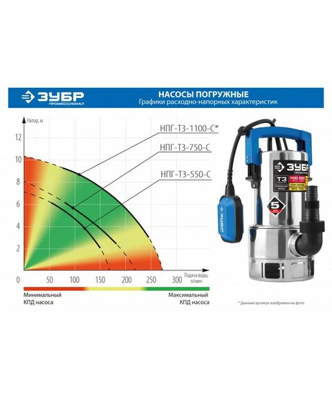 Насосы и насосные станции: Дренажный насос для грязной воды Зубр Профессионал НПГ-Т3-750-С корпус - нерж. сталь, 750 Вт фотографии