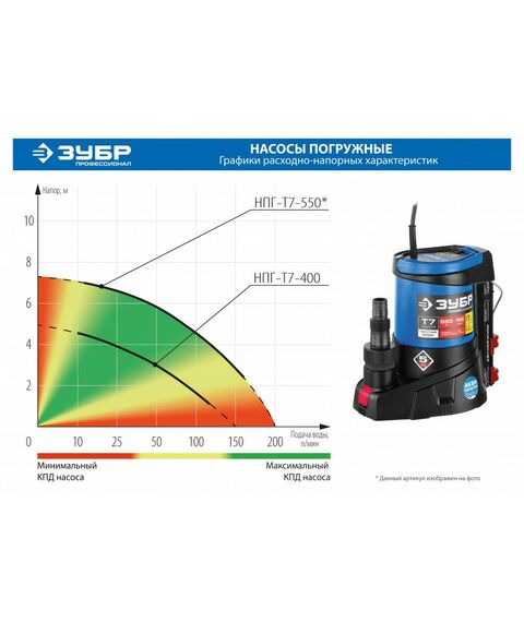 Насосы и насосные станции: Дренажный насос для грязной воды Зубр Профессионал НПГ-Т7-400 400 Вт, АкваСенсор [НПГ-Т7-400] фотографии